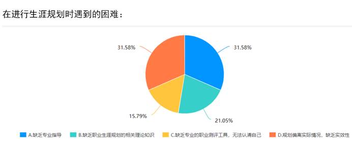 问卷结果1